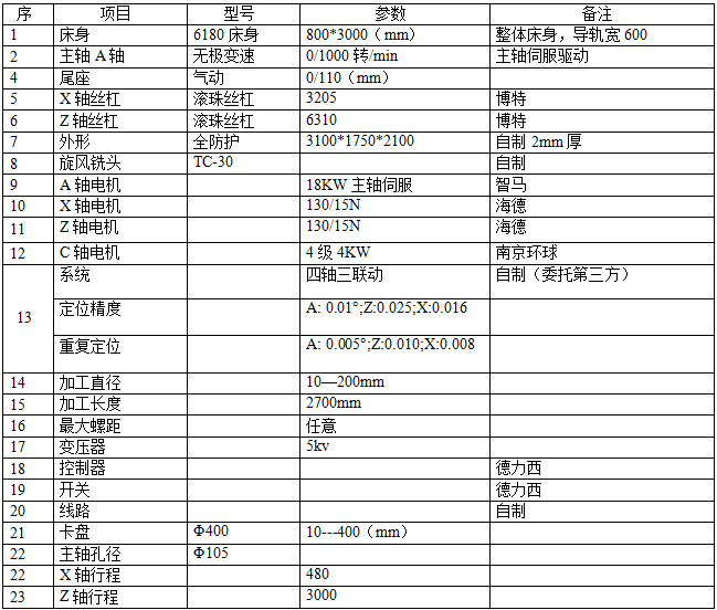 QQ截圖20181207133231