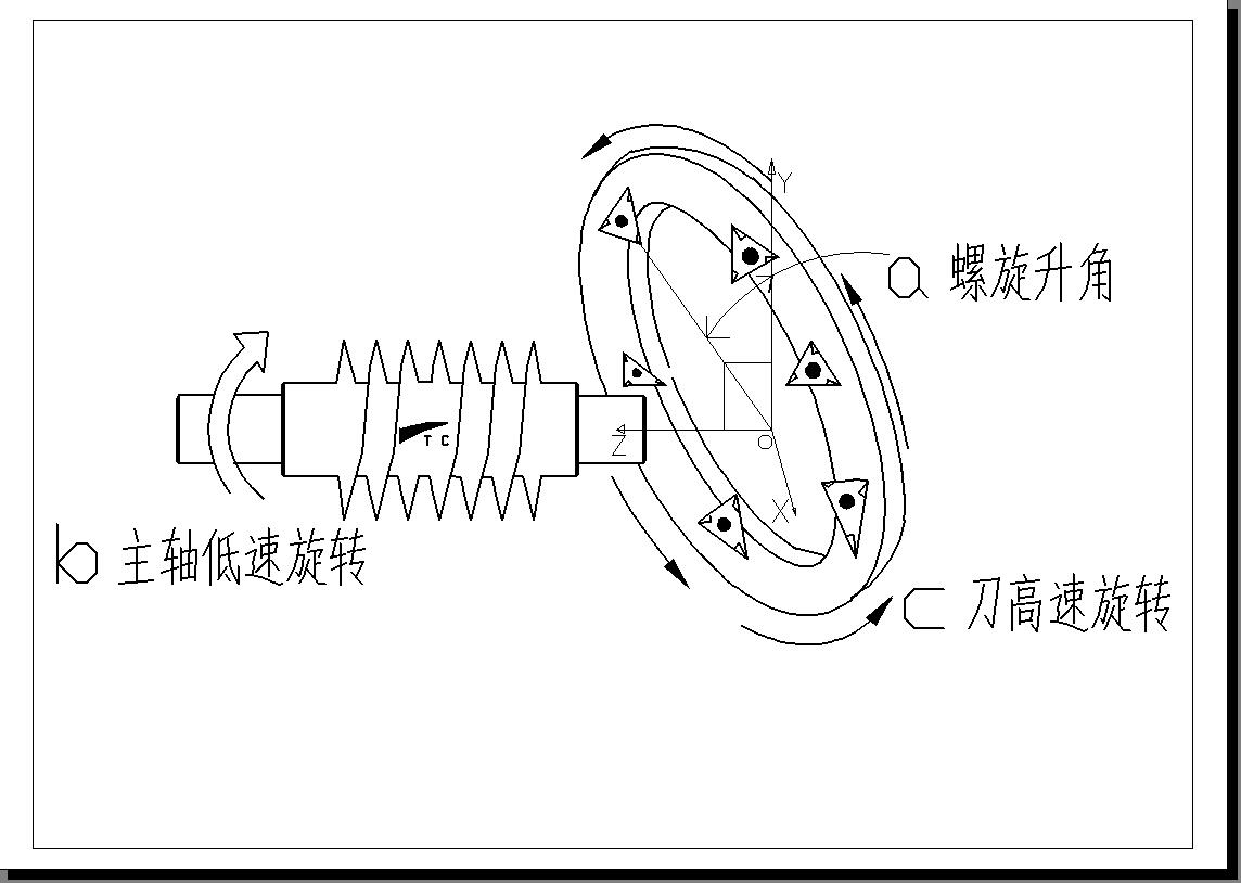 旋風銑加工螺桿的原理