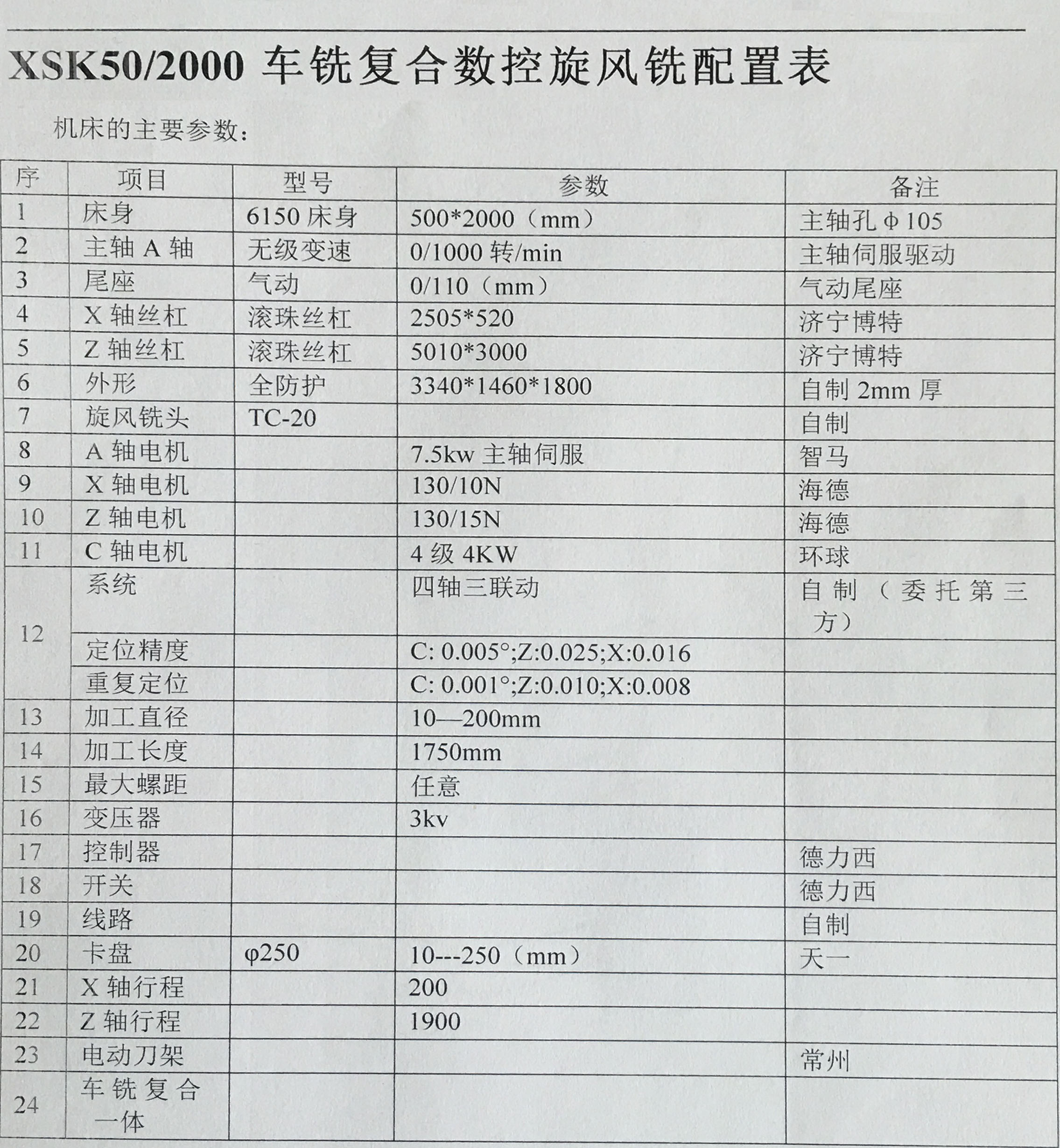 刻槽鉆桿專用數控旋風銑參數